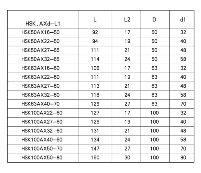 HSK63A Morse Taper Sleeves